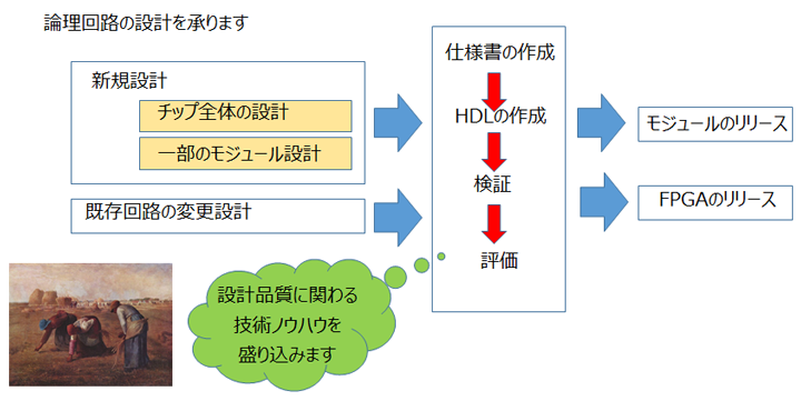 contract_design01